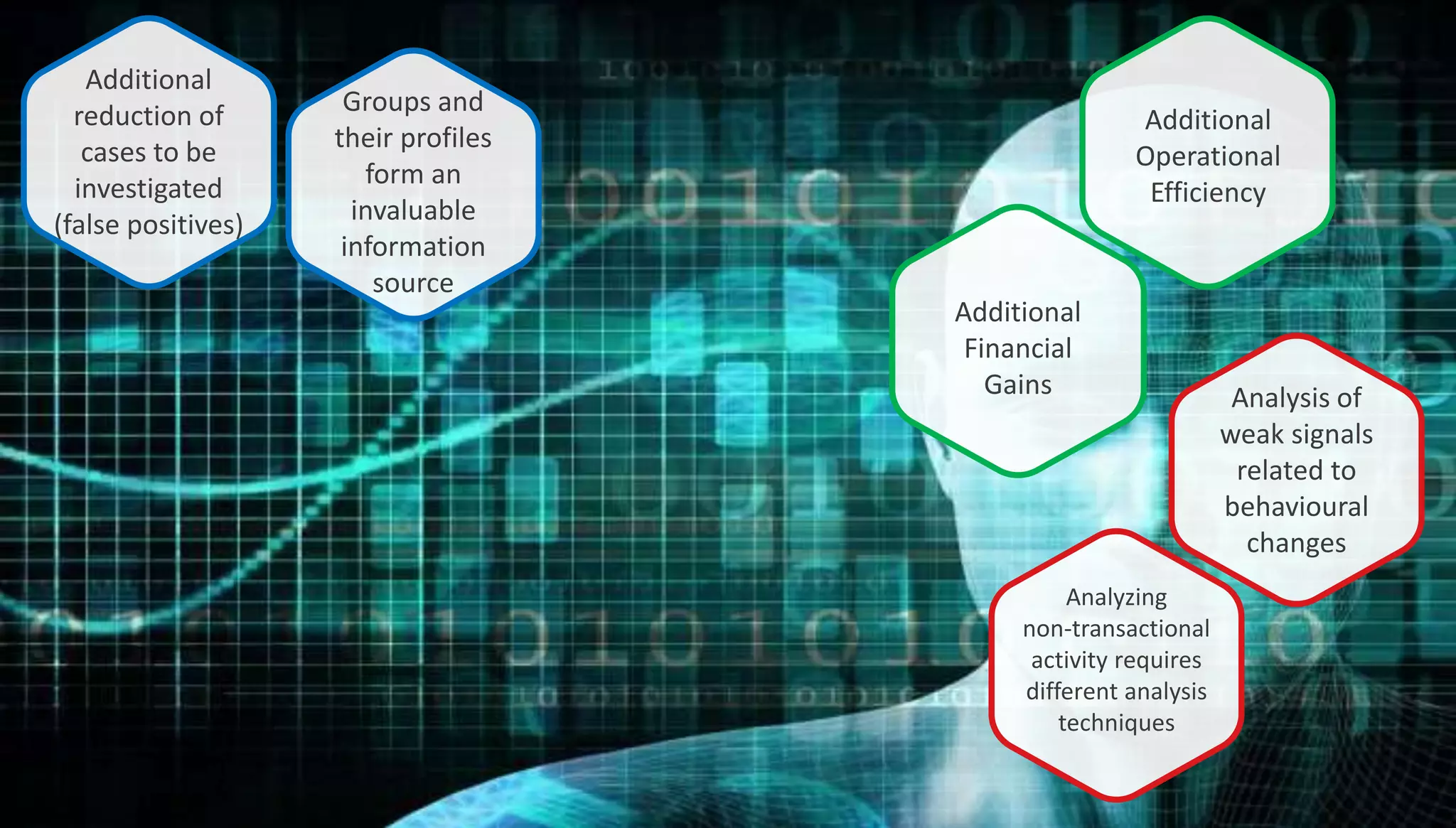 Additional
reduction of
cases to be
investigated
(false positives)
Groups and
their profiles
form an
invaluable
information
source
Additional
Operational
Efficiency
Additional
Financial
Gains
Analyzing
non-transactional
activity requires
different analysis
techniques
Analysis of
weak signals
related to
behavioural
changes
 
