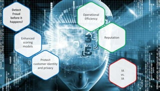 IA
vs.
IA
Reputation
Operational
Efficiency
Detect
Fraud
before it
happens!
Enhanced
scoring
models
Protect
customer identity
and privacy
 