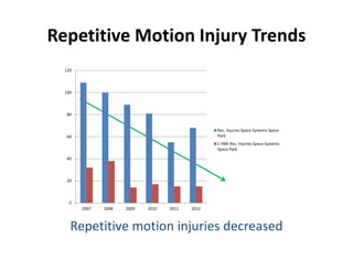 Ngas applied ergonomics 2013 (2) | PPT