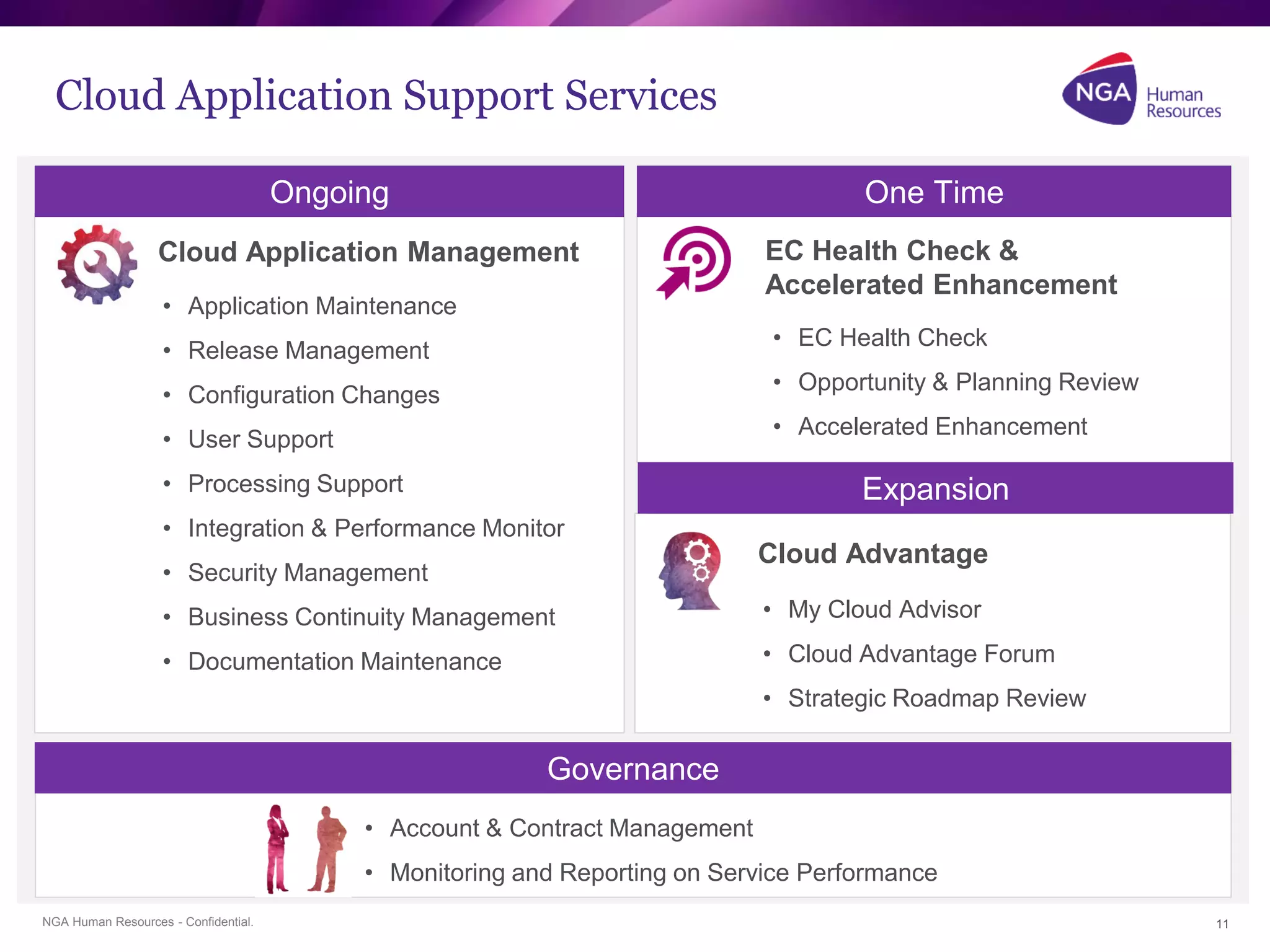 NGA Human Resources - Confidential.
Cloud Application Support Services
11
Ongoing
Governance
Cloud Application Management
• EC Health Check
• Opportunity & Planning Review
• Accelerated Enhancement
Cloud Advantage
EC Health Check &
Accelerated Enhancement
Expansion
One Time
• My Cloud Advisor
• Cloud Advantage Forum
• Strategic Roadmap Review
• Account & Contract Management
• Monitoring and Reporting on Service Performance
• Application Maintenance
• Release Management
• Configuration Changes
• User Support
• Processing Support
• Integration & Performance Monitor
• Security Management
• Business Continuity Management
• Documentation Maintenance
 