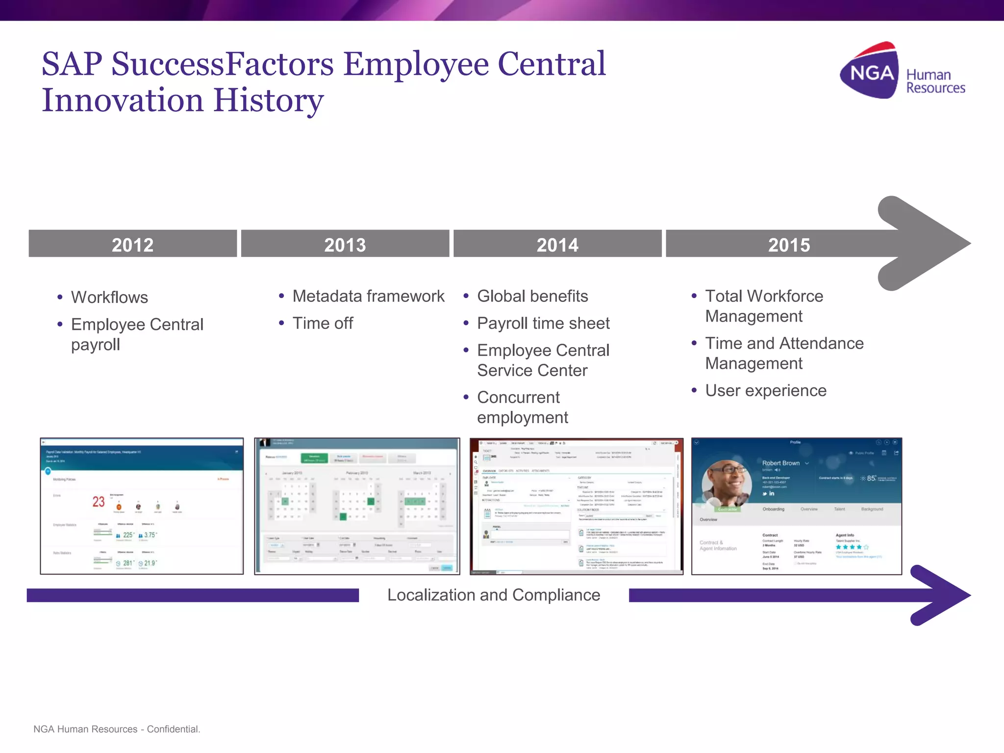 NGA Human Resources - Confidential.
 Workflows
 Employee Central
payroll
2012
 Metadata framework
 Time off
2013
 Global benefits
 Payroll time sheet
 Employee Central
Service Center
 Concurrent
employment
2014
 Total Workforce
Management
 Time and Attendance
Management
 User experience
2015
SAP SuccessFactors Employee Central
Innovation History
Localization and Compliance
 