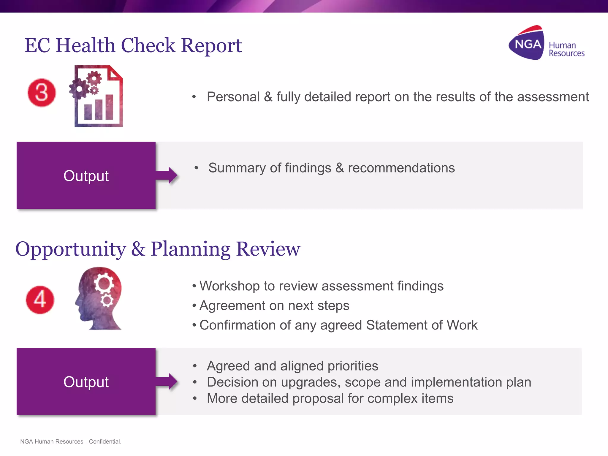 NGA Human Resources - Confidential.
Opportunity & Planning Review
• Workshop to review assessment findings
• Agreement on next steps
• Confirmation of any agreed Statement of Work
9
EC Health Check Report
• Personal & fully detailed report on the results of the assessment
• Agreed and aligned priorities
• Decision on upgrades, scope and implementation plan
• More detailed proposal for complex items
Output
• Summary of findings & recommendations
Output
 