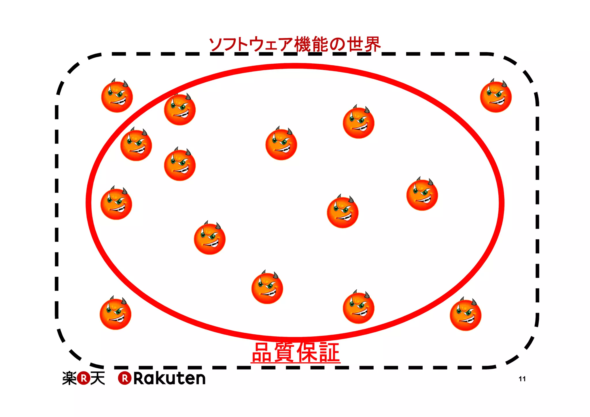 ソフトウェア機能の世界

品質保証
11

 