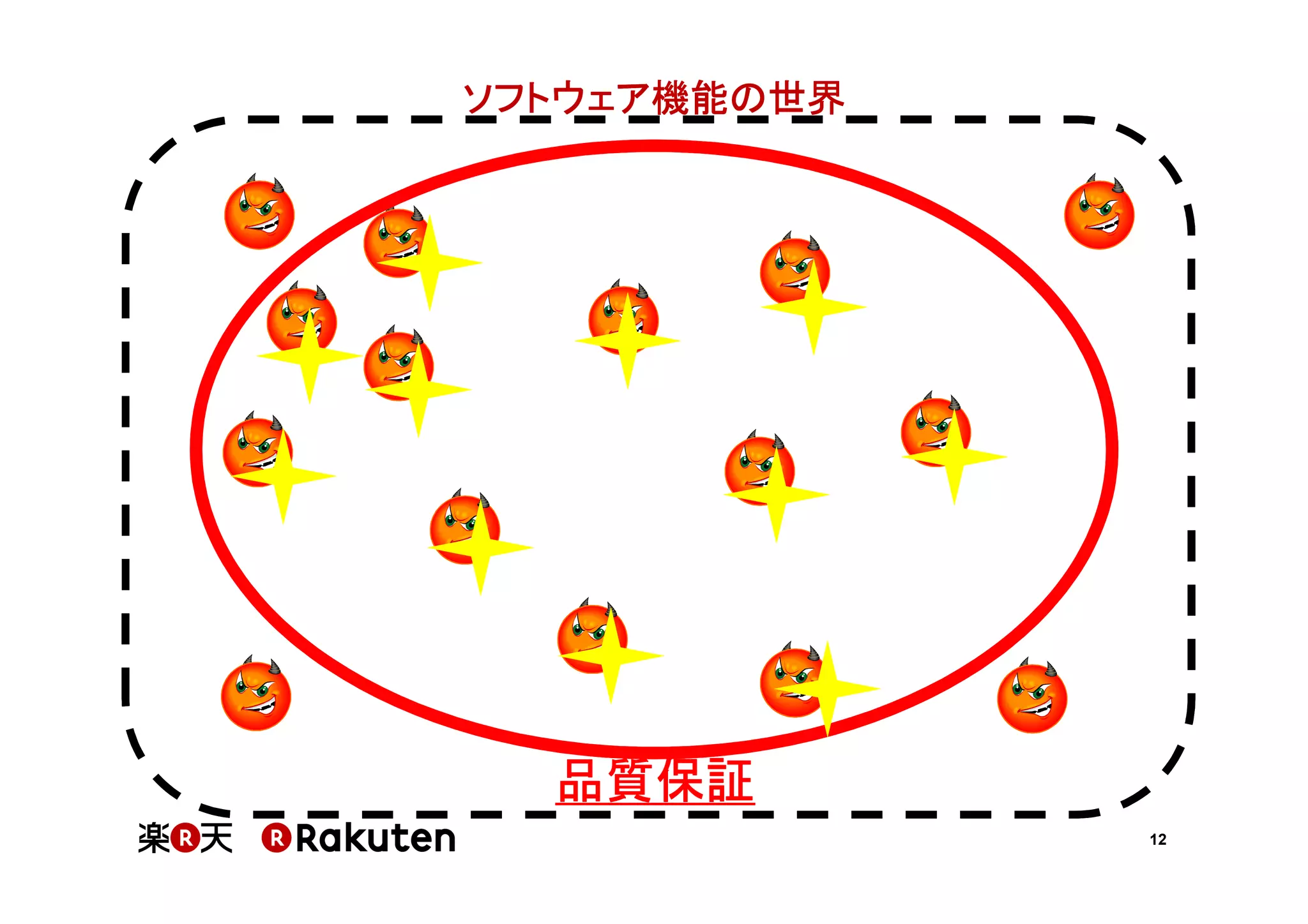ソフトウェア機能の世界

品質保証
12

 
