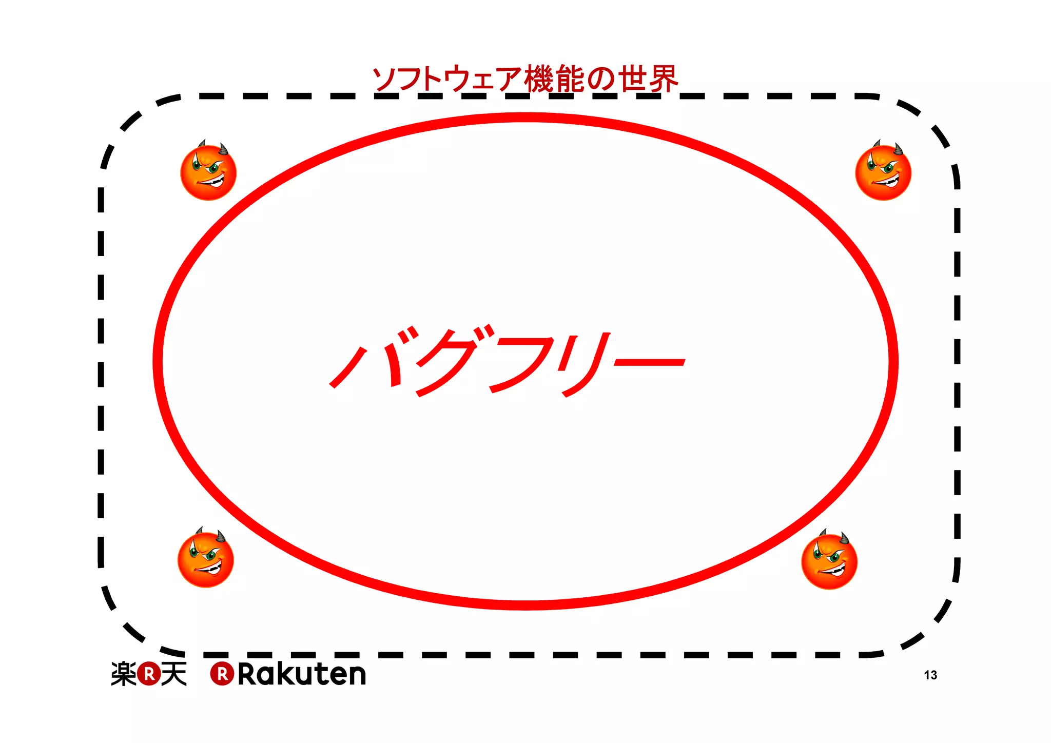 ソフトウェア機能の世界

バグフリー

13

 