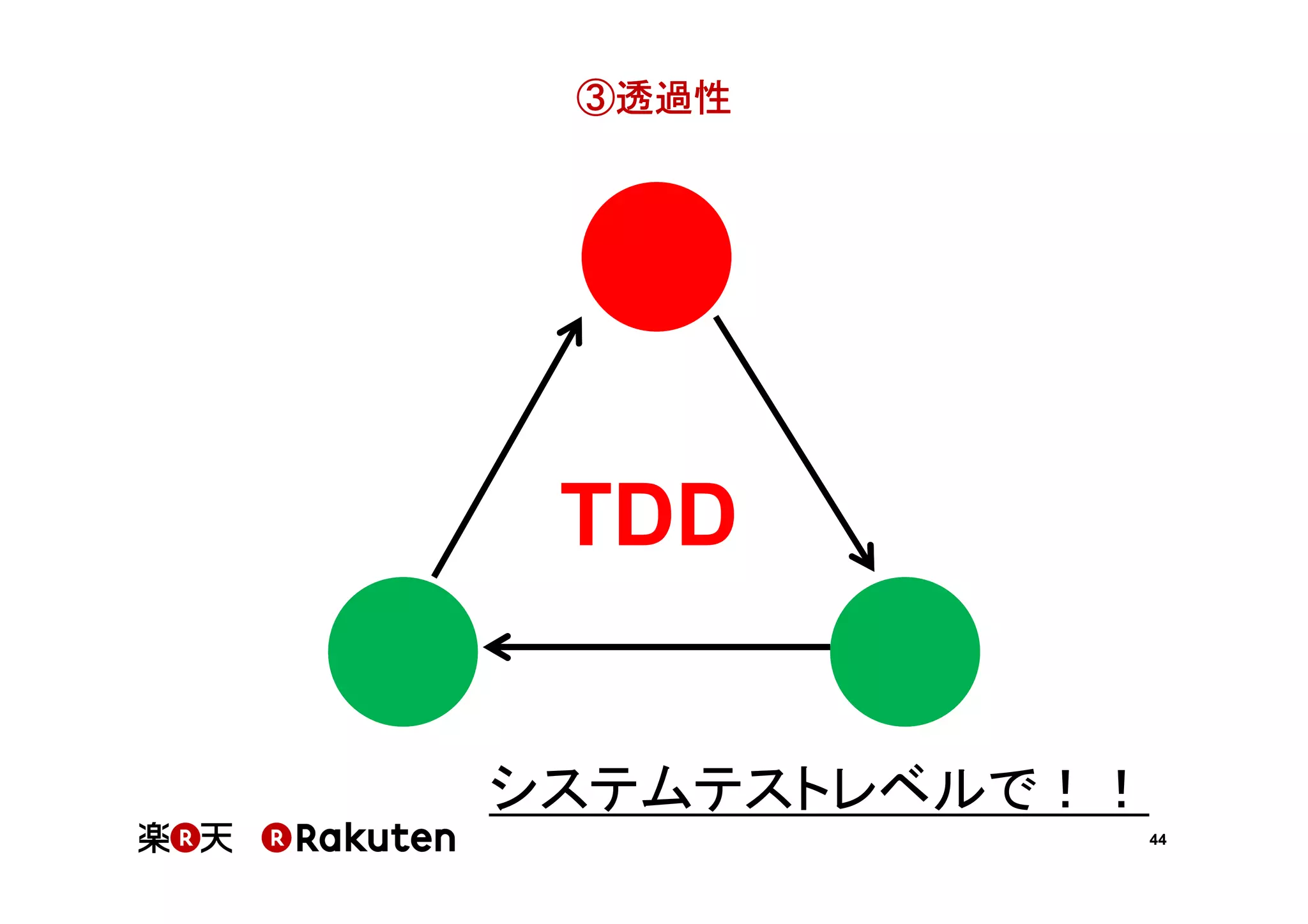 ③透過性

TDD
システムテストレベルで！！
44

 