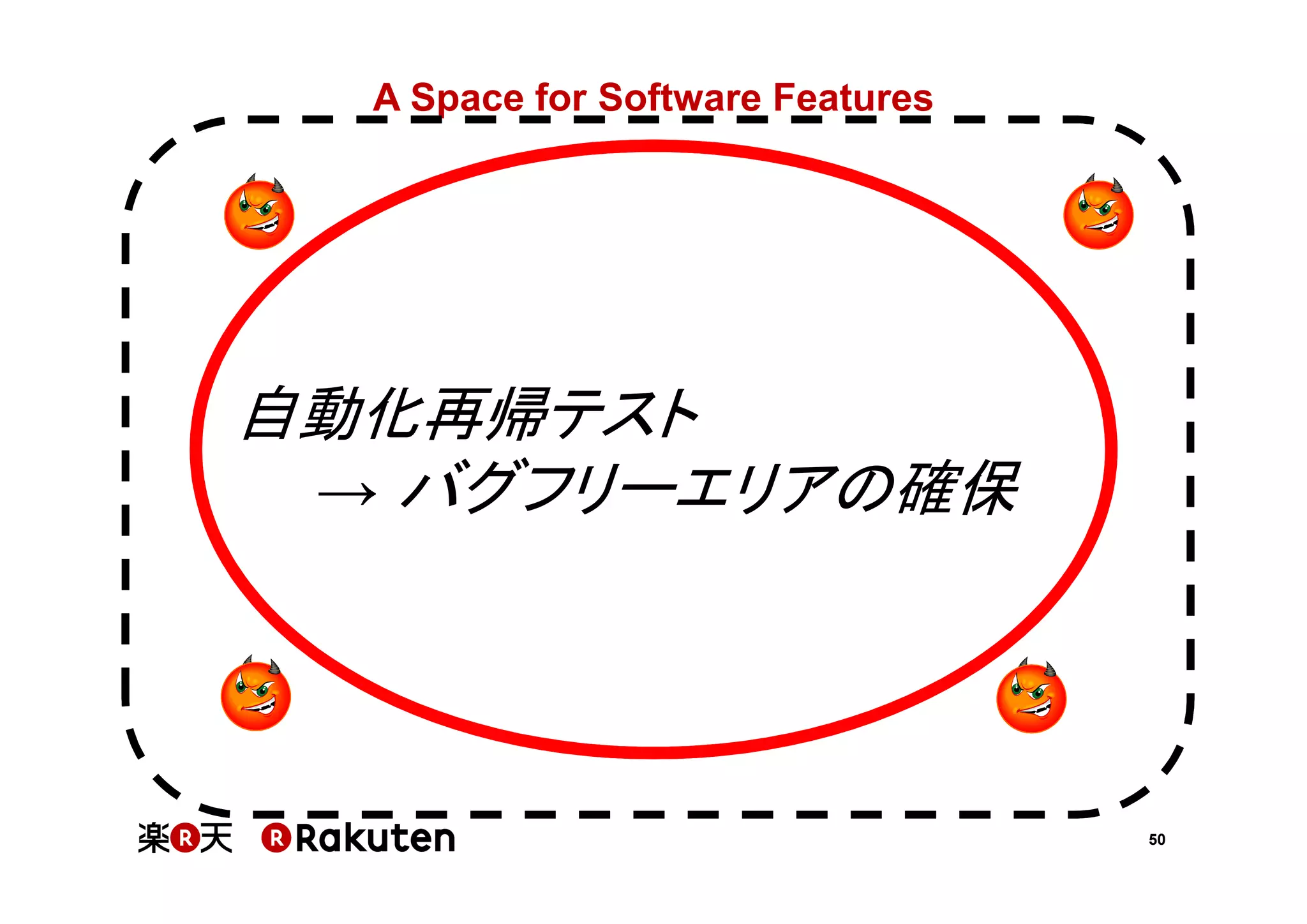 A Space for Software Features

自動化再帰テスト
→ バグフリーエリアの確保

50

 
