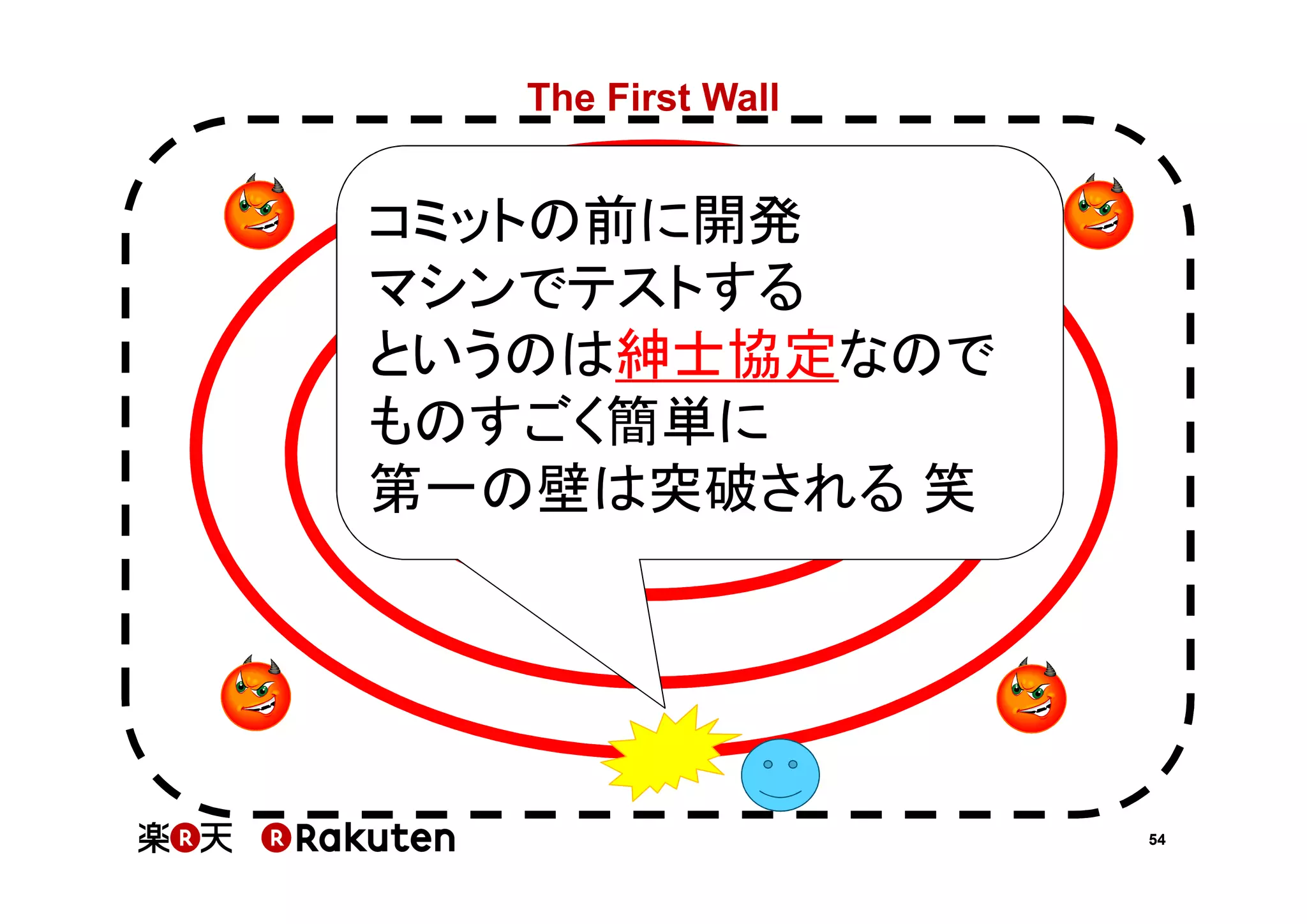 The First Wall

コミットの前に開発
マシンでテストする
というのは紳士協定なので
ものすごく簡単に
第一の壁は突破される 笑

54

 