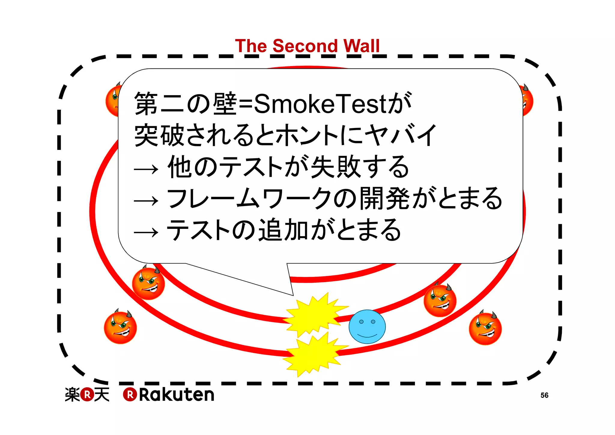 The Second Wall

第二の壁=SmokeTestが
突破されるとホントにヤバイ
→ 他のテストが失敗する
→ フレームワークの開発がとまる
→ テストの追加がとまる

56

 