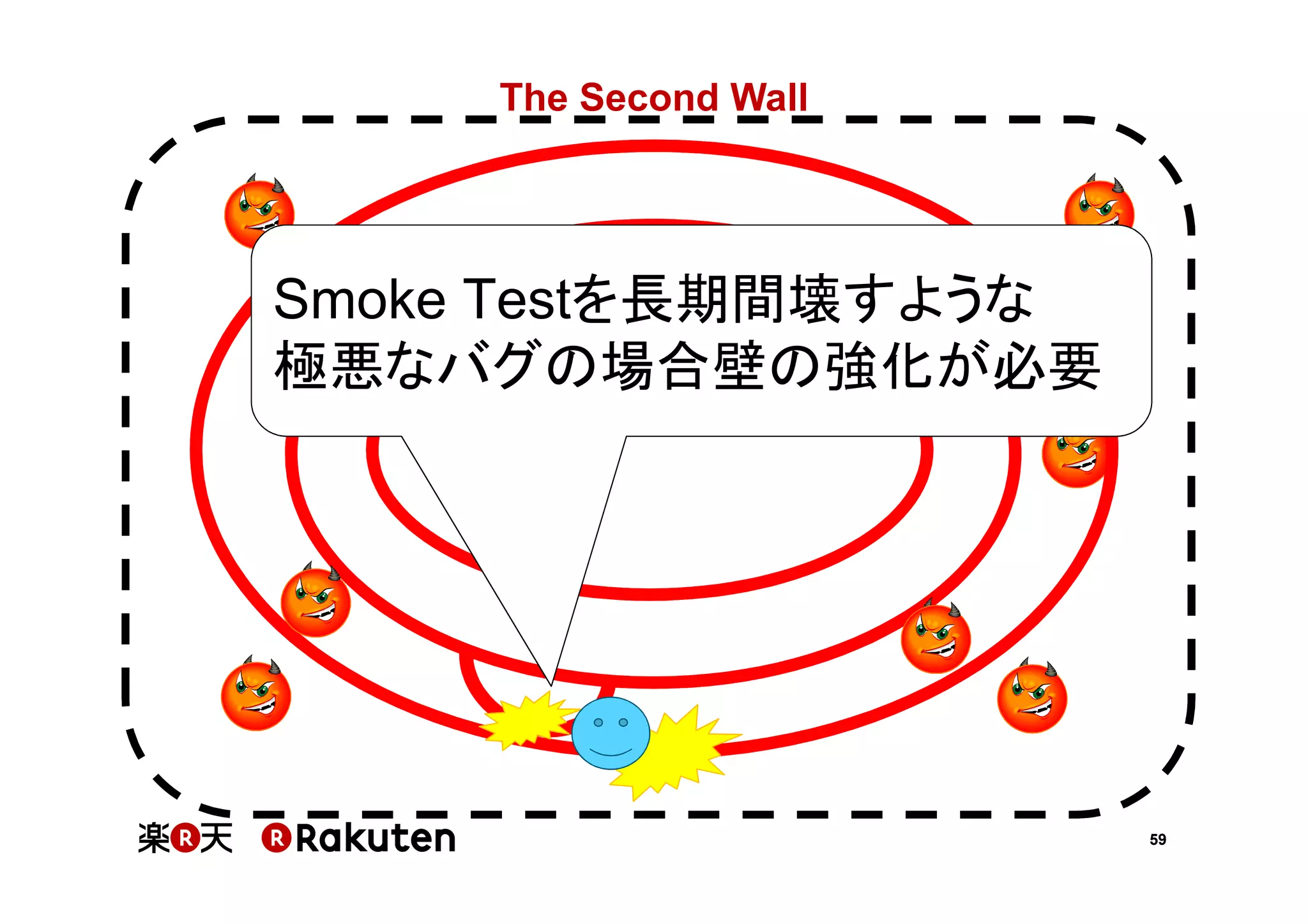 The Second Wall

Smoke Testを長期間壊すような
極悪なバグの場合壁の強化が必要

59

 