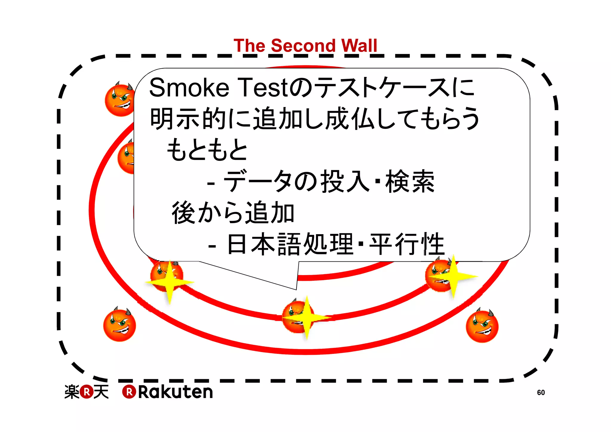 The Second Wall

Smoke Test
Testのテストケースに
明示的に追加し成仏してもらう
もともと
- データの投入・検索
後から追加
- 日本語処理・平行性

60

 