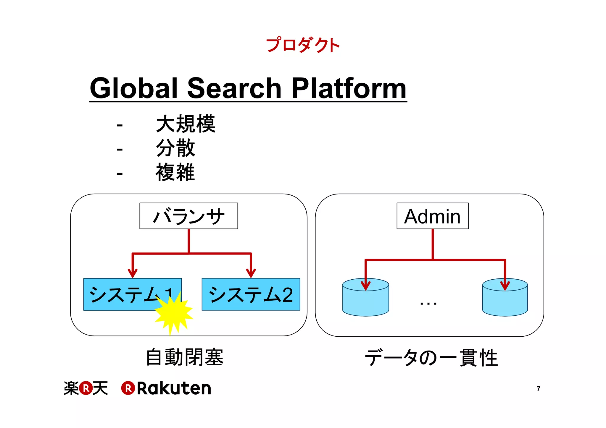 プロダクト

Global Search Platform
-

大規模
分散
複雑
バランサ

システム１

Admin

システム2

自動閉塞

データの一貫性
7

 