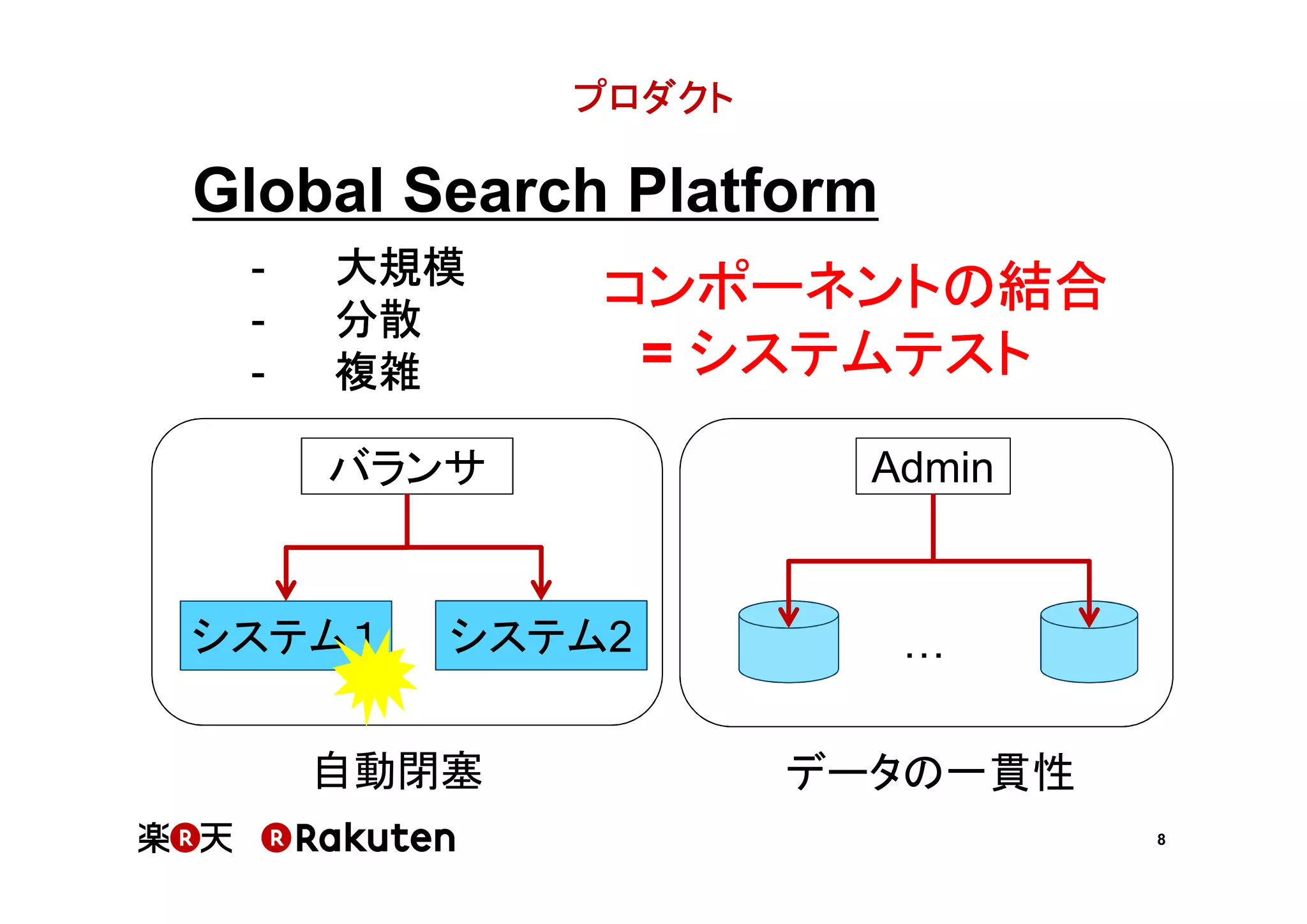 プロダクト

Global Search Platform
-

大規模
分散
複雑

コンポーネントの結合
= システムテスト

バランサ

システム１

Admin

システム2

自動閉塞

データの一貫性
8

 