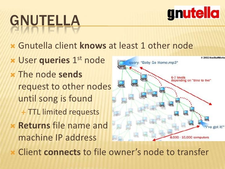 gtk gnutella no results