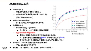 XGBoostの工夫
● shirinkage η
○ 木を足すときに, 小さな η を掛ける
○ 小さい値ほど精度があがると言われている
(ESL, Firedman2001)
● feature subsampling
○ ランダムフォレストでも使われてますね
● 分岐時の工夫
○ Exact Greedy Algorithm
■ データをソートして, 順番に分割点を確認
○ Approximate Algorithm
■ 最初に, 特徴分布の分位数で分割の候補を決める
● 各木の作成の最も最初 (global) or 分岐のたびに (local)
■ 各サンプルをその分割された領域にマッピング& 集計しておく
● データのスパース性 (欠損, 0)を利用した高速化
○ デフォルトの分岐を与えておく
● その他システム設計の工夫: 並列化, キャッシュアクセス, ... 13
図：XGBoost論文より
 