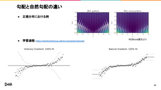 勾配と自然勾配の違い
● 正規分布における例
● 学習過程：https://stanfordmlgroup.github.io/projects/ngboost/
29
NGBoost論文より
 