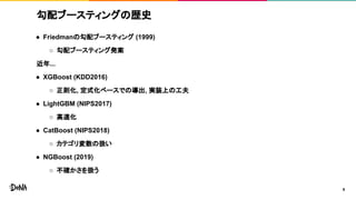 勾配ブースティングの歴史
● Friedmanの勾配ブースティング (1999)
○ 勾配ブースティング発案
近年...
● XGBoost (KDD2016)
○ 正則化, 定式化ベースでの導出, 実装上の工夫
● LightGBM (NIPS2017)
○ 高速化
● CatBoost (NIPS2018)
○ カテゴリ変数の扱い
● NGBoost (2019)
○ 不確かさを扱う
6
 