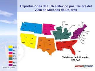 Exportaciones de EUA a México por Tráilers del
                                  2008 en Millones de Dólares


                                                                                                              2,739
                                                                                                                                                            533
                                                                                                                      3,962
                                 425                                                                                                                53
                                                                    14                                                              1,280
                                                    10                             514                                                                            23

                           375
                                                                    114                         1,518
                                         81
                                                         4                                                                                     1,417                    911
                                                                     298                 475                                              1,670                        71
                                                                                                                        2,257
                                                                                                                                                              651
                                                                                                                                        103
                                   107
                                                                                           715                   1,020                        338             1,011
                                              186
                                                              789
                                                                             536                                                                             86
                                                                                                                                   1,340
                          16,514                                                                               1,935
                                          4,682                                                252                                957                       349
                                                                               275
                                                             347                                                469
                                                                                                                          1,196
                21,489                                                                                  425

                                                                          45,094                 340
                895
                                                                                                                                                    1,261
                940

                47,041
                                                                                                          Total área de Influencia:
                13,966
                                                                                                                   $28,346
                8,175

                6,205
Version: 05 Abr 2010
 
