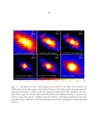 – 26 –




Fig. 4.— (a) Raw 0.3-1 keV ACIS image of the inner 6′′ × 6′′ NGC 4151 nucleus; (b)
ACIS image of the same region with subpixel binning (1/8 native pixel), demonstrating the
improved resolution; (c) Same as (b) but using only single pixel events (grade 0); (d) 0.3-1
keV ACIS image (0.1 s frame time) from ObsID 372 with subpixel binning; (e) same as (d)
but for a frame time of 0.4 s; (f) HRC image (0.1-10 keV). All subpixel resolution image were
smoothed with a F W HM = 0.25′′ Gaussian kernel for better visualization of faint extended
features.
 