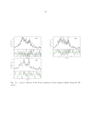 – 37 –




                                0.02
                                                                             NE1                                                                            NE2
normalized counts s−1 keV−1




                                                                                            normalized counts s−1 keV−1
                                                                                                                           0.015


                               0.015

                                                                                                                            0.01

                                0.01


                                                                                                                          5×10−3
                              5×10−3



                                     0                                                                                         0
                                                                                                                               2
                                     2
                                                                                                                               1
                                     1
                                                                                                                               0
χ




                                                                                            χ




                                     0                                                                                       −1

                                 −1                                                                                          −2


                                                0.5                      1                                                         0.5                  1
                                                      Energy (keV)                                                                       Energy (keV)

                              8×10−3
                                                                             NE3
normalized counts s−1 keV−1




                                     −3
                              6×10



                              4×10−3



                              2×10−3



                                     0
                                     2

                                     1

                                     0
χ




                                 −1

                                 −2
                                          0.5                        1
                                                      Energy (keV)




Fig. 11.— (a)-(c): Spectra of the X-ray emission in three regions radially along the NE
sector.
 