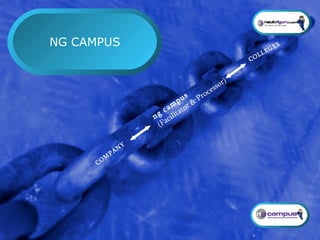 NG CAMPUS COLLEGES ng campus (Facilitator & Processor) COMPANY 