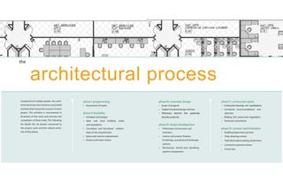 the


          architectural process
Comprised of multiple phases, the archi-      phase I: programming                     phase III: schematic design                 phase V: construction plans
tectural process has numerous associated      • Assessment of needs                    • Scope of program                          • Construction drawings and specifications
activities that ensure the success of every                                            • Graphic functional design schemes         • Contractor recommendations and
project. The architect is instrumental in     phase II: feasibility                    • Preliminary sketches that graphically         selection
all phases of this work, and oversees the     • Schedule and budget                        describe proposals                      • Bidding, bid review and negotiation.
completion of these tasks. The following      • State and local building codes                                                     • Technical consultation
list details the six phases connected to        and regulations                        phase IV: design development
the project cycle and the related activi-     • Circulation and functional relation-   •   Preliminary construction cost           phase VI: contract administration
ties of that phase.                             ships of site requirements                 estimates                               •   Building department permits
                                              • Space and volume requirements          •   Interior and exterior finishes,         •   Shop drawings review
                                              • Tenant work letter review                  furnishings, acoustical and landscape   •   Field observations during construction
                                                                                           systems                                 •   Contractor payment review
                                                                                       •   Mechanical, electric and plumbing
                                                                                                                                   •   Punch lists.
                                                                                           systems components
 