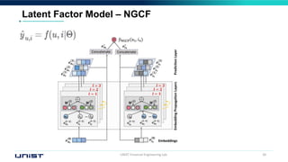 UNIST Financial Engineering Lab. 20
Latent Factor Model – NGCF
 