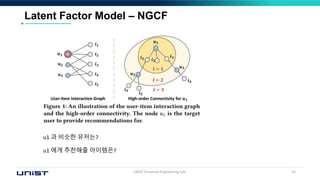 UNIST Financial Engineering Lab. 23
Latent Factor Model – NGCF
u1 과 비슷한 유저는?
u1 에게 추천해줄 아이템은?
 