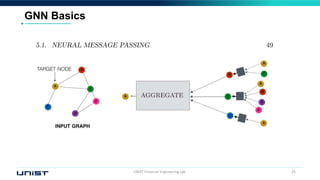 UNIST Financial Engineering Lab. 25
GNN Basics
 