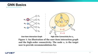 UNIST Financial Engineering Lab. 26
GNN Basics
 