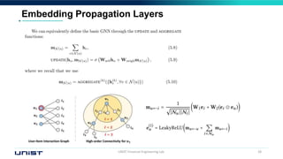 UNIST Financial Engineering Lab. 28
Embedding Propagation Layers
 
