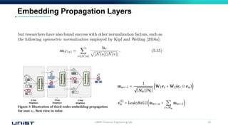 UNIST Financial Engineering Lab. 29
Embedding Propagation Layers
 