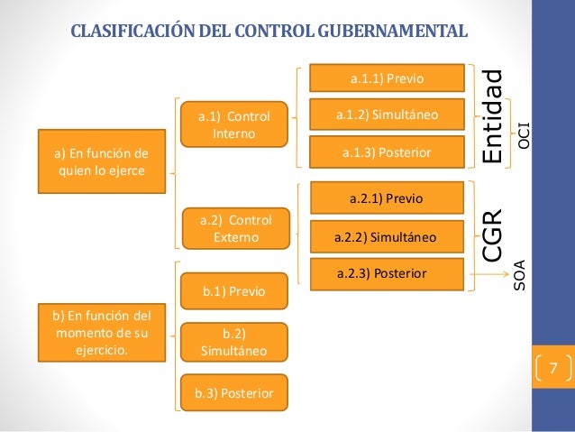 Normas Generales De Control Gubernamental Ngcg Rc N 273 Normas Generales De Control Gubernamental Ngcg Rc N 273