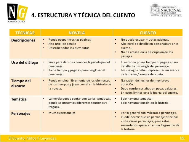 El cuento, mitos y leyendas
