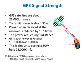GPS Signal Strength
• GPS satellites are about
22,000km away
• Transmit power is about 30W
• Power when received at the
receiver is reduced by 1016
times
• The power reduces by 1/distance2
• GPS Signal Power at Receiver
• -130dBm or -160dBW
• This is similar to seeing a 30W
bulb 22,000Km far
Mobile phone, WiFi have power level above
-110dBm, much higher than GPS Signal Power
 