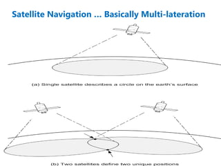 Satellite Navigation … Basically Multi-lateration
 
