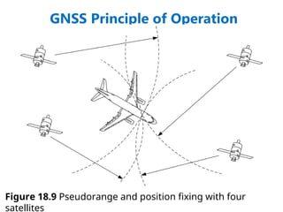 GNSS Principle of Operation
Figure 18.9 Pseudorange and position fixing with four
satellites
 