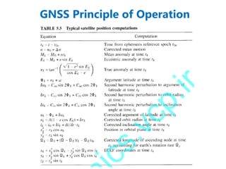 GNSS Principle of Operation
 