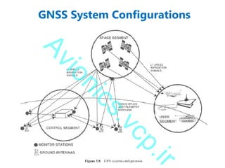 GNSS System Configurations
 