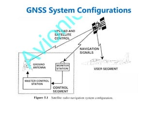 GNSS System Configurations
 