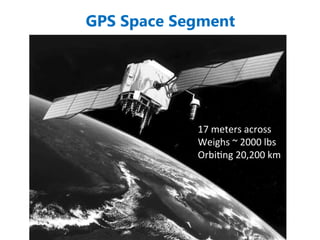 GPS Space Segment
17 meters across
Weighs ~ 2000 lbs
Orbiting 20,200 km
 