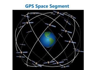 GPS Space Segment
 
