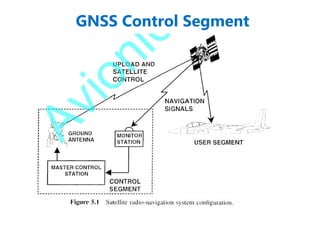 GNSS Control Segment
 