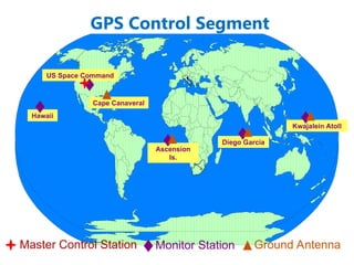 GPS Control Segment
Kwajalein Atoll
US Space Command
Hawaii
Ascension
Is.
Diego Garcia
Cape Canaveral
Ground Antenna
Master Control Station Monitor Station
 