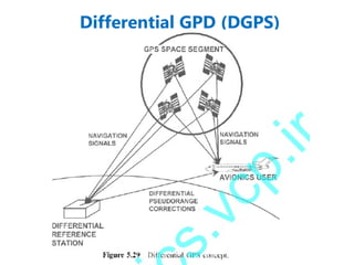 Differential GPD (DGPS)
 