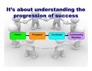 NGCOA   Total Branding Presentation   Alberta 2009