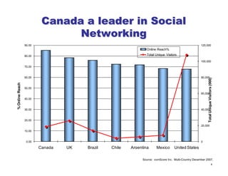 NGCOA   Total Branding Presentation   Alberta 2009