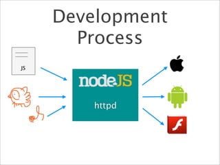 Development
       Process
JS




        httpd
 