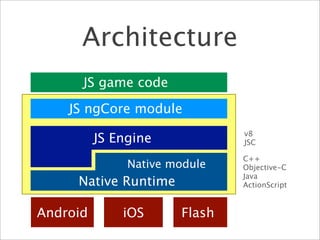 Architecture
      JS game code

    JS ngCore module
                               v8
          JS Engine            JSC

                               C++
               Native module   Objective-C
                               Java
     Native Runtime            ActionScript


Android       iOS      Flash
 