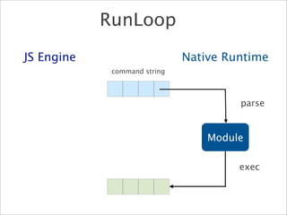 RunLoop
JS Engine                     Native Runtime
             command string



                                       parse


                                  Module

                                       exec
 